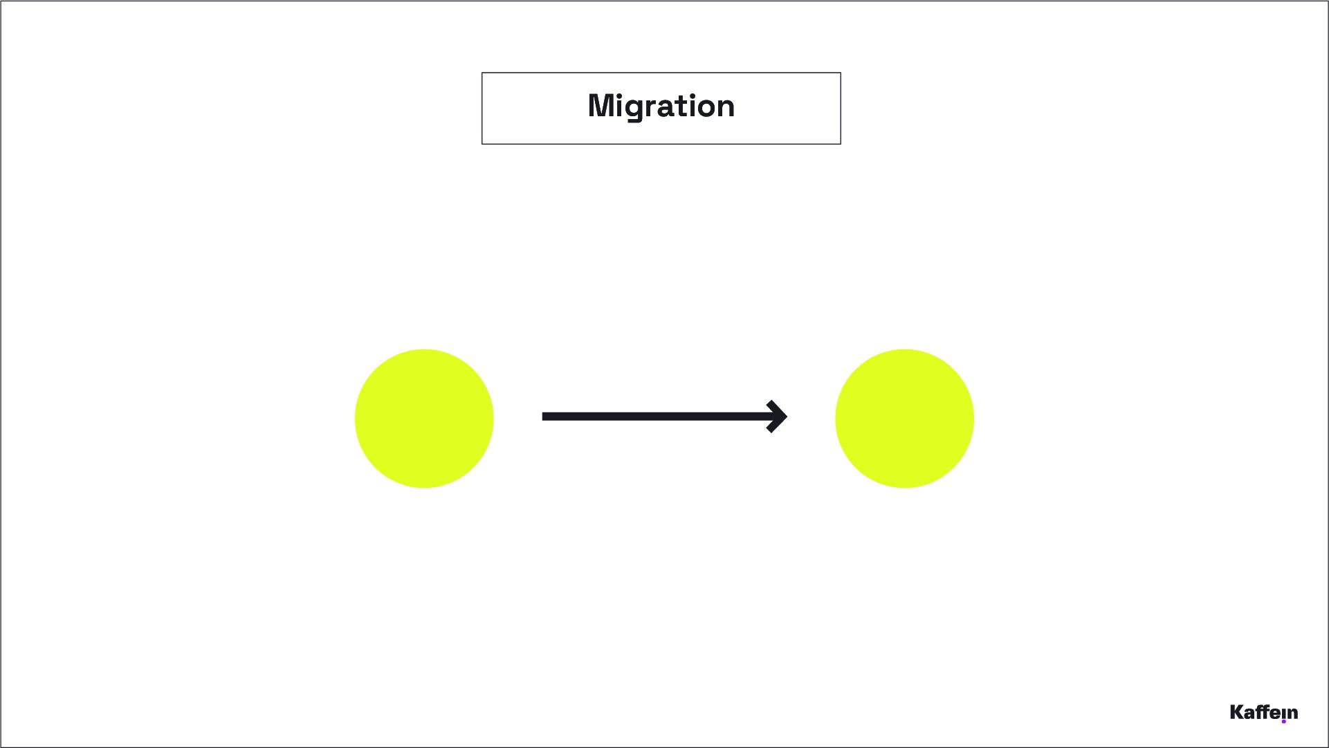 Schéma_migration-100