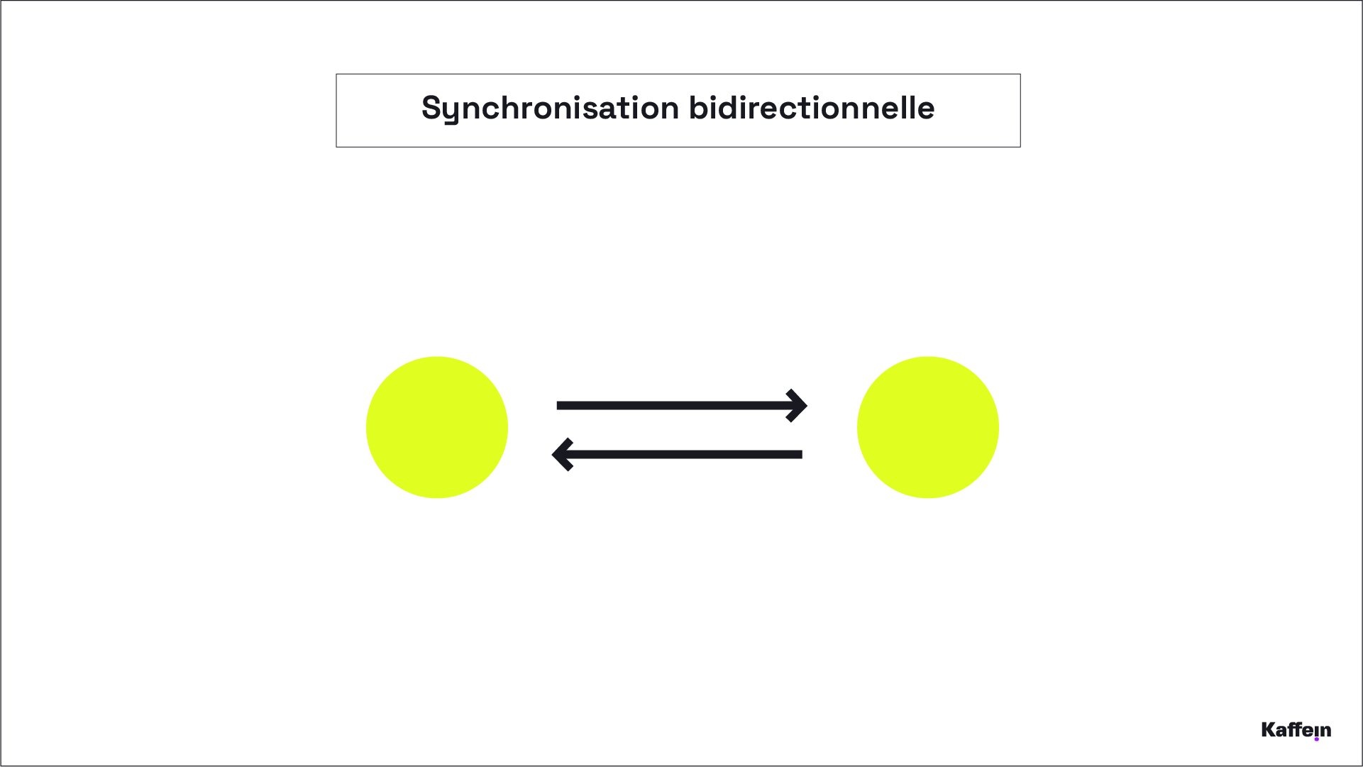 Schéma_synchronisation_bidirectionnelle-100
